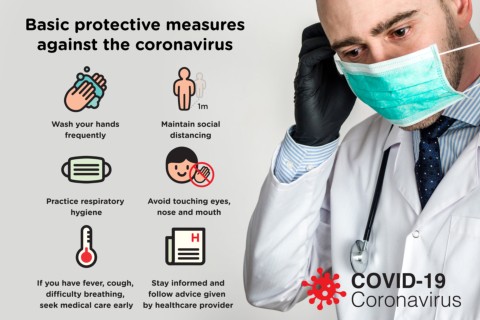 Protective Measures Against COVID-19 